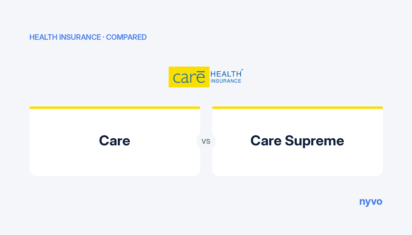 Card reading Care versus Care Supreme