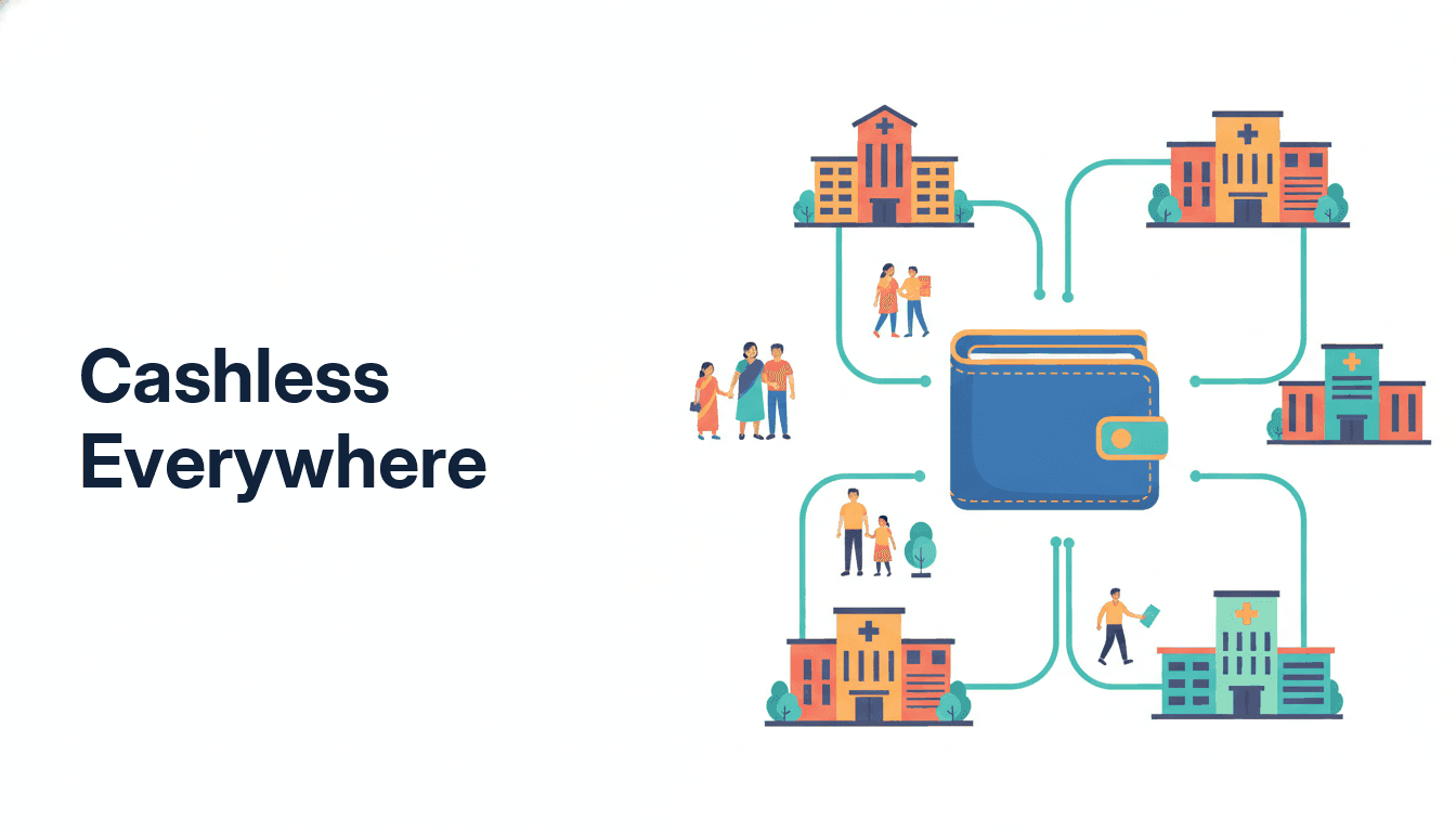 A health card linked to hospitals both inside and outside the network boundary