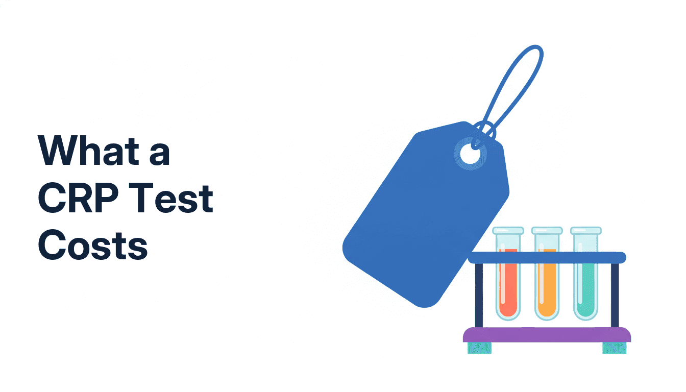 A single price tag beside a small blood collection tube, standing for the published cost of a CRP test