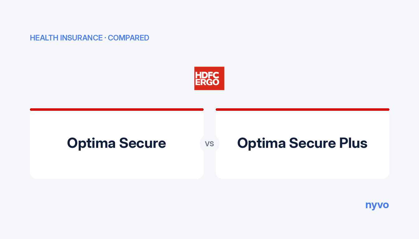 Card reading Optima Secure versus Optima Secure Plus